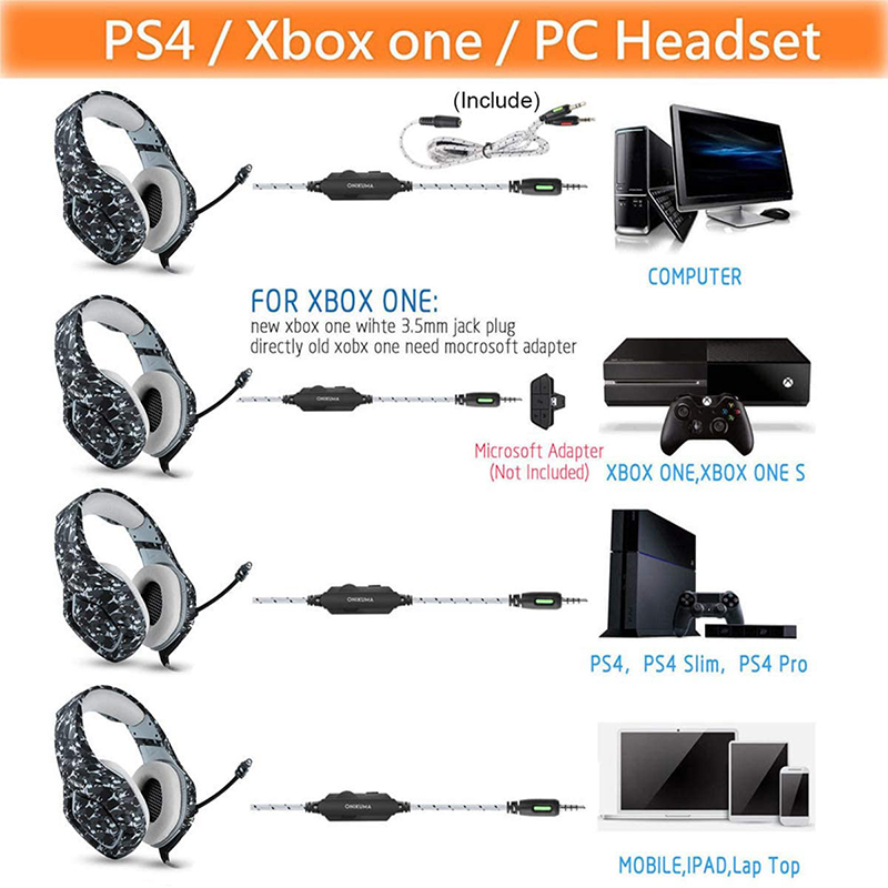 PS4 PS5 Xbox PC Onikuma F9 Wired Gaming Headset With 50mm Driver Microphone RGB Light