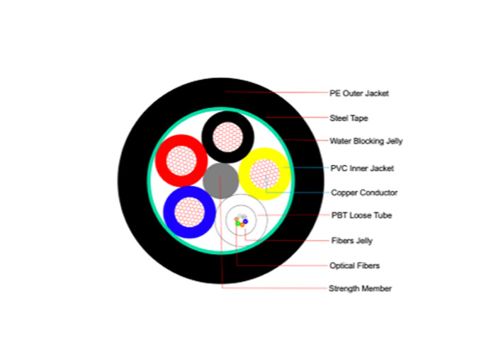 Mobile Networks 6 Core3.0mm Hybrid Fiber Coaxial Cable , PBT Hybrid Fiber Copper Cable