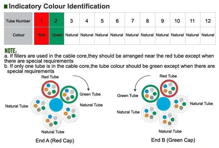 Figure-8 self-support central loose tube fiber optic cable GYXTC8A, GYXTC8S, GYXTC8Y for outdoor aerial
