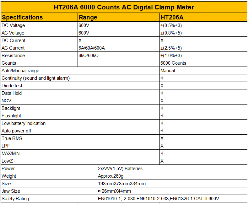 Manual 60A Digital Clamp Meters , 6000 Counts Clamp Voltage Meter