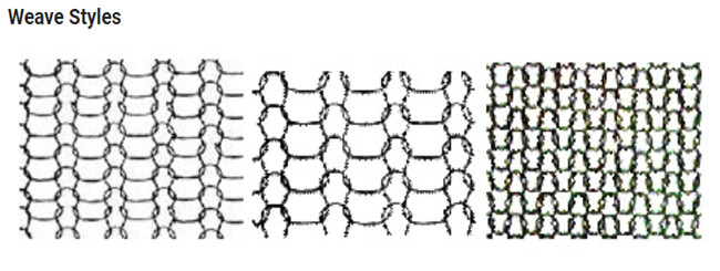 Shield Wrap Knitted Wire Mesh Width 28mm 30m Length Alkali / Heat Resistance