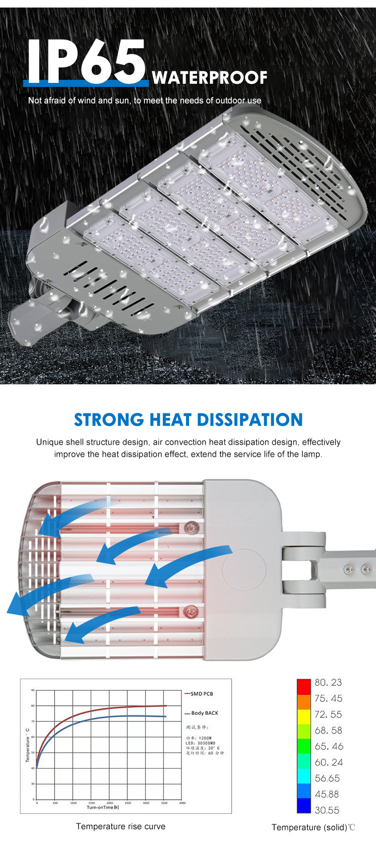 SMD3030 IP65 Waterproof Outdoor Led Street Light Customized
