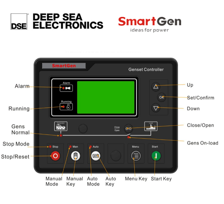 Cummins Nt855-Ga 220kw 275kva Cummins Diesel Generator Set Real Estate Use