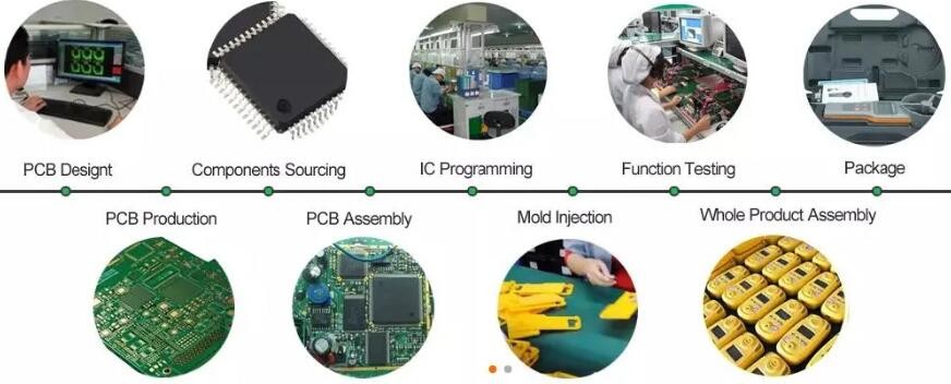 Double Sided SMT DIP 2oz HDI Printed Circuit Boards