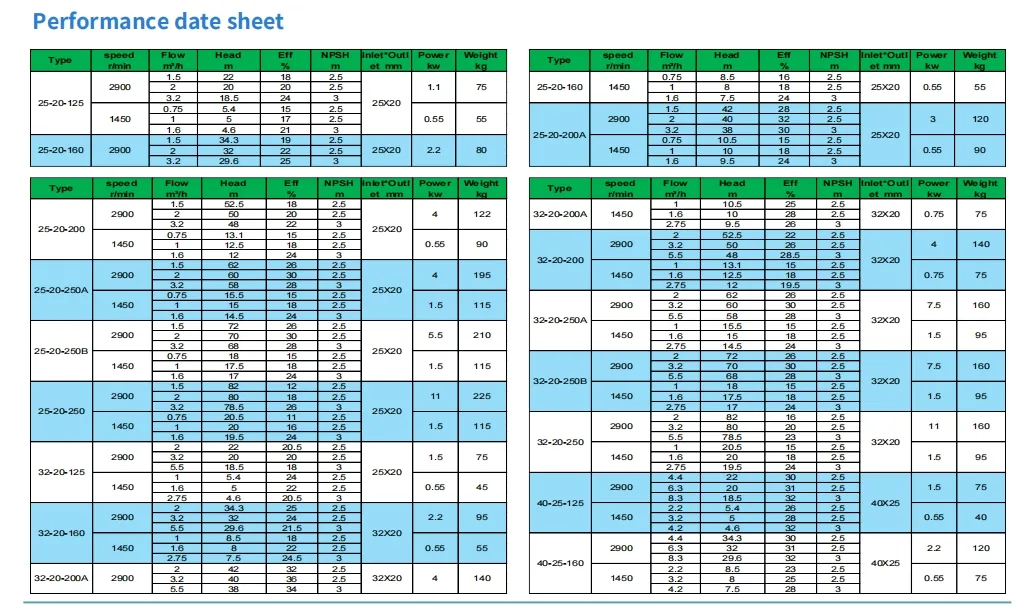 Phosphoric Acid Centrifugal Pump Anti-Resistant PTFE Chemical Pump