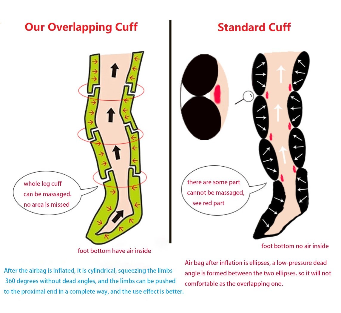 Sequential Air Compression Recovery Boots 6 Modes