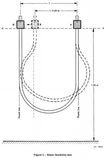 IEC60245-1 Electric Static Flexibility Test Apparatus For Cable