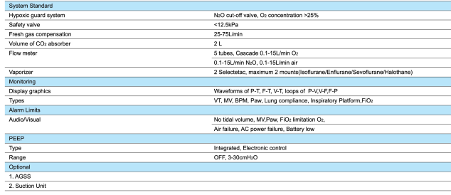 Hospital ICU / CCU Medical Ventilator Machine Removable With Flow Meter