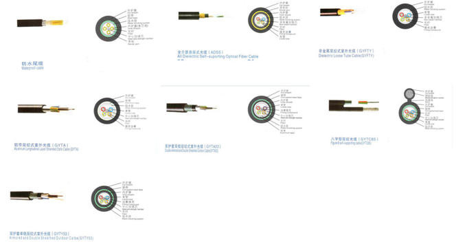 144 Cores Loose Tube SZ Stranding Line For Stranded Aerial Fiber Optic Cable