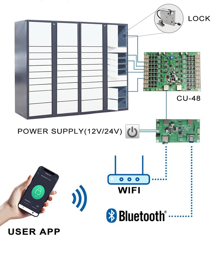 DC24V 48 Way PCB Control Panel Electronic Locking System For Cabinet Lock