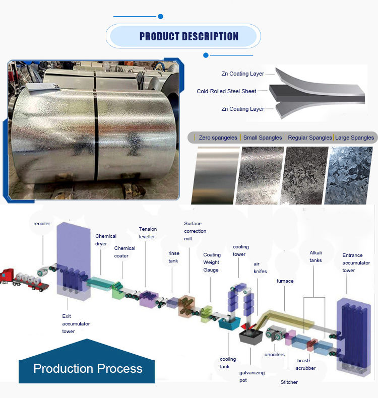 SGCC/CGCC/TDC51DZM/TDC52DTS350GD/TS550GD/DX51D Z Grade Hot Dipped Zinc Coated Galvanized Steel Strips for Diverse Needs