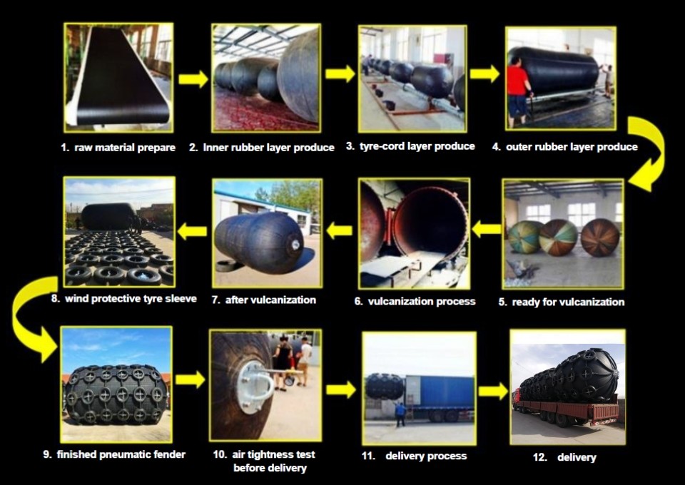 0.5x1m Galvanized Tyre Chain Pneumatic Marine Fender
