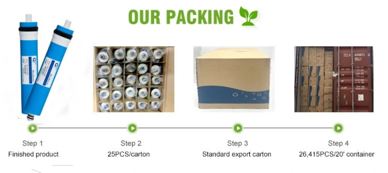 200 GPD Home Reverse Osmosis Ro Membrane for Dual Color Polypropylene Water Purifier