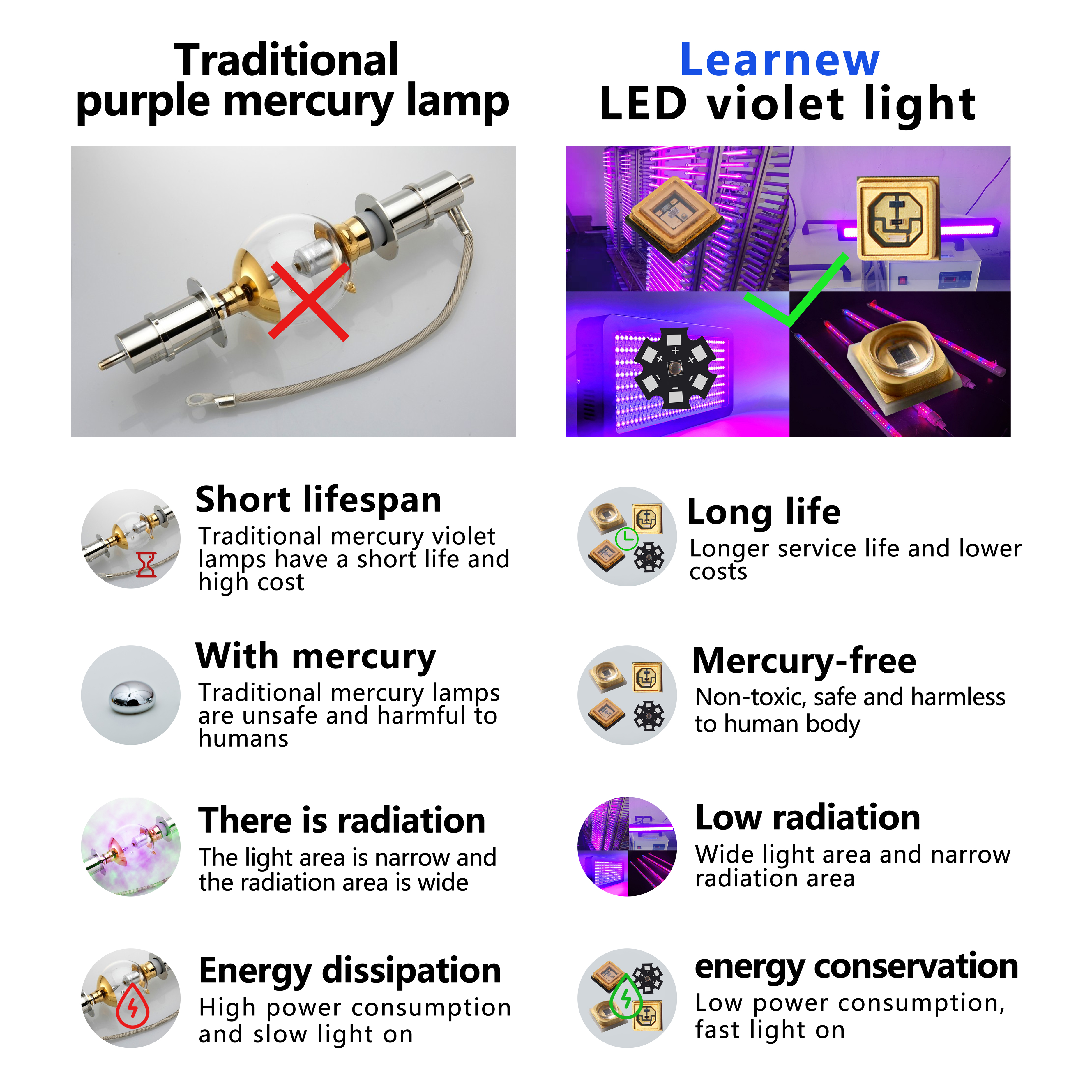 Narrow Wavelength 265nm 285nm UVC LED Chip Low Thermal Resistance