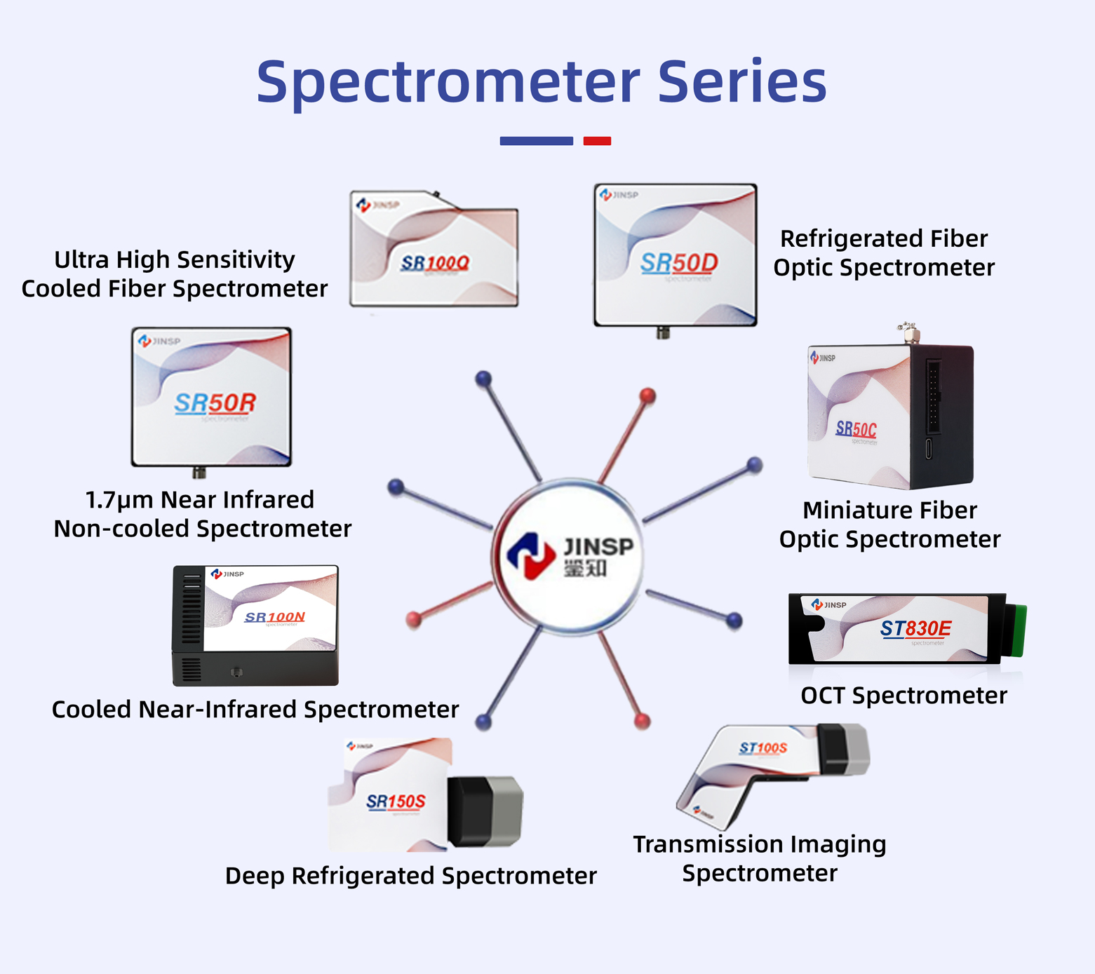 High-Throughput Transmission imaging Spectrometer Quick and Accurate Measurements