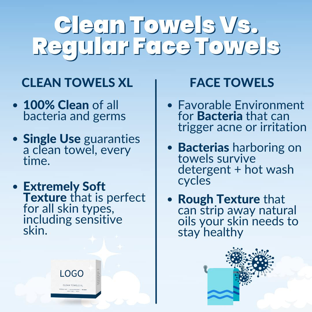 Customized Skin Care Ultra Soft Face Cloth 100% USDA Biobased Disposable Face Towel