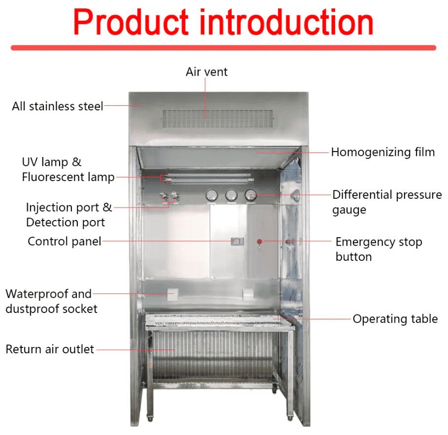 GMP Negative Pressure Weighing Booth | H14 HEPA Filtration | Dust Containment System