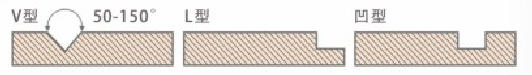 Fully auto cylinder Grooving machine for Grey board/MDF upto 3.0mm Dust Free