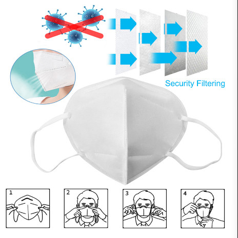 EN149:2001 FFP1/FFP2/FFP3 nonwoven safety protective mask