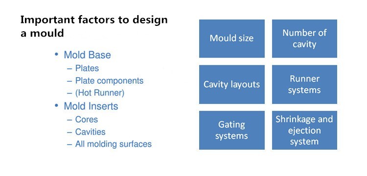 High-precision OEM Injection Molding Mold Plastic injection production