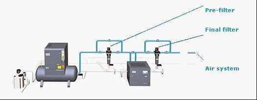 Refrigerant air dryers FX1-16