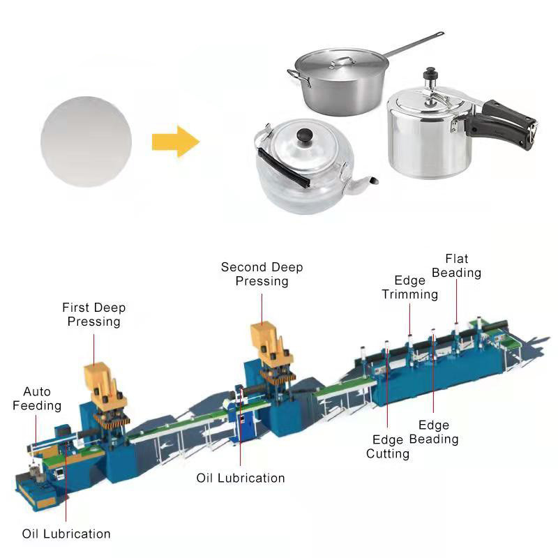 Cookware Production Line Machine For Aluminum Fry Pan Making