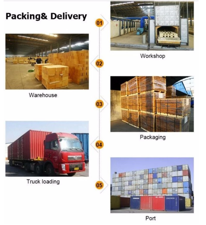 ISO9001 Certified Chrome Oxide Brick Refractory for Steel Industry Production Line