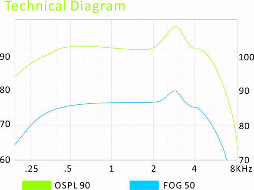 Invisible Rechargeable CIC Hearing Aids Amplifiers