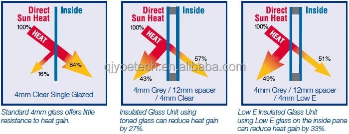 Insulated Glass IG Units Full Solution for Modern Building Skylight Facades Curtain Walls