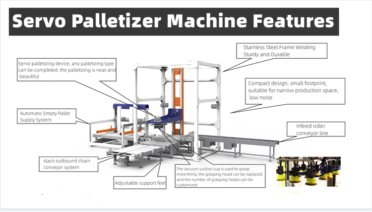 Custom End Of Line Packing Servo Palletising Machine Cement Bag Carton Palletizer