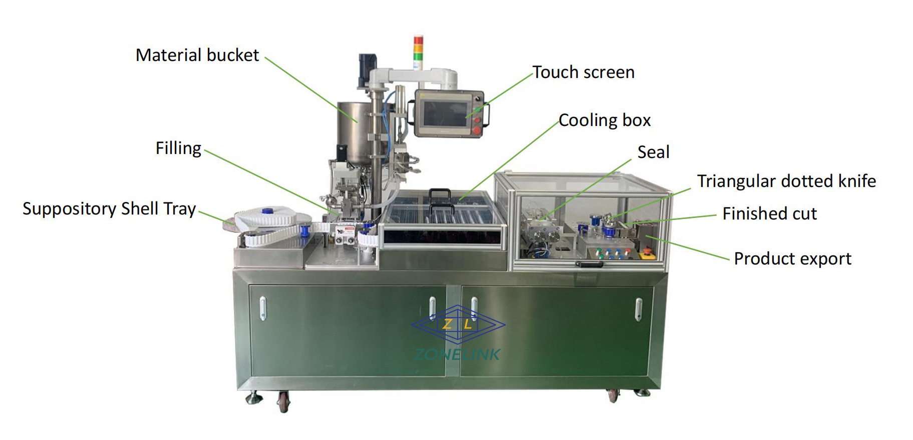 Vaginal Suppository Production Line With Boric Acid Filling And Sealing Machine
