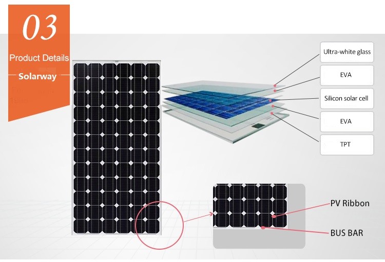Silicon 25W 20W 15W Poly Solar Panel 18V For Small Lighting System