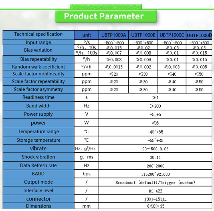 2023 Manufacturing Date Code UNIVO UBTP1000 Fibre Optic Gyroscope Sensors for Mounting Type