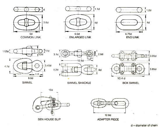 High Capacity Special Chain , Anti Corrosive Stud Anchor Chain