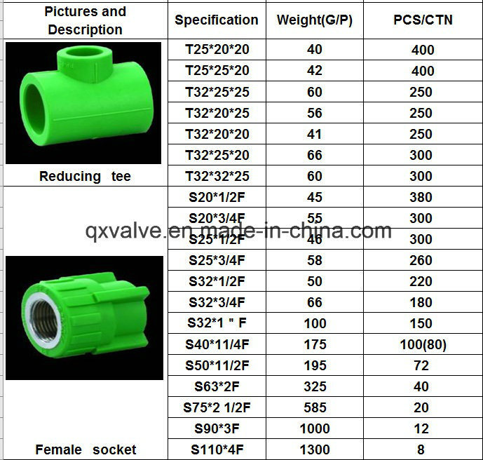 Heat Resistant PPR Tube Fitting for Hot Water Supply Reducing Elbow, Cross, Plug