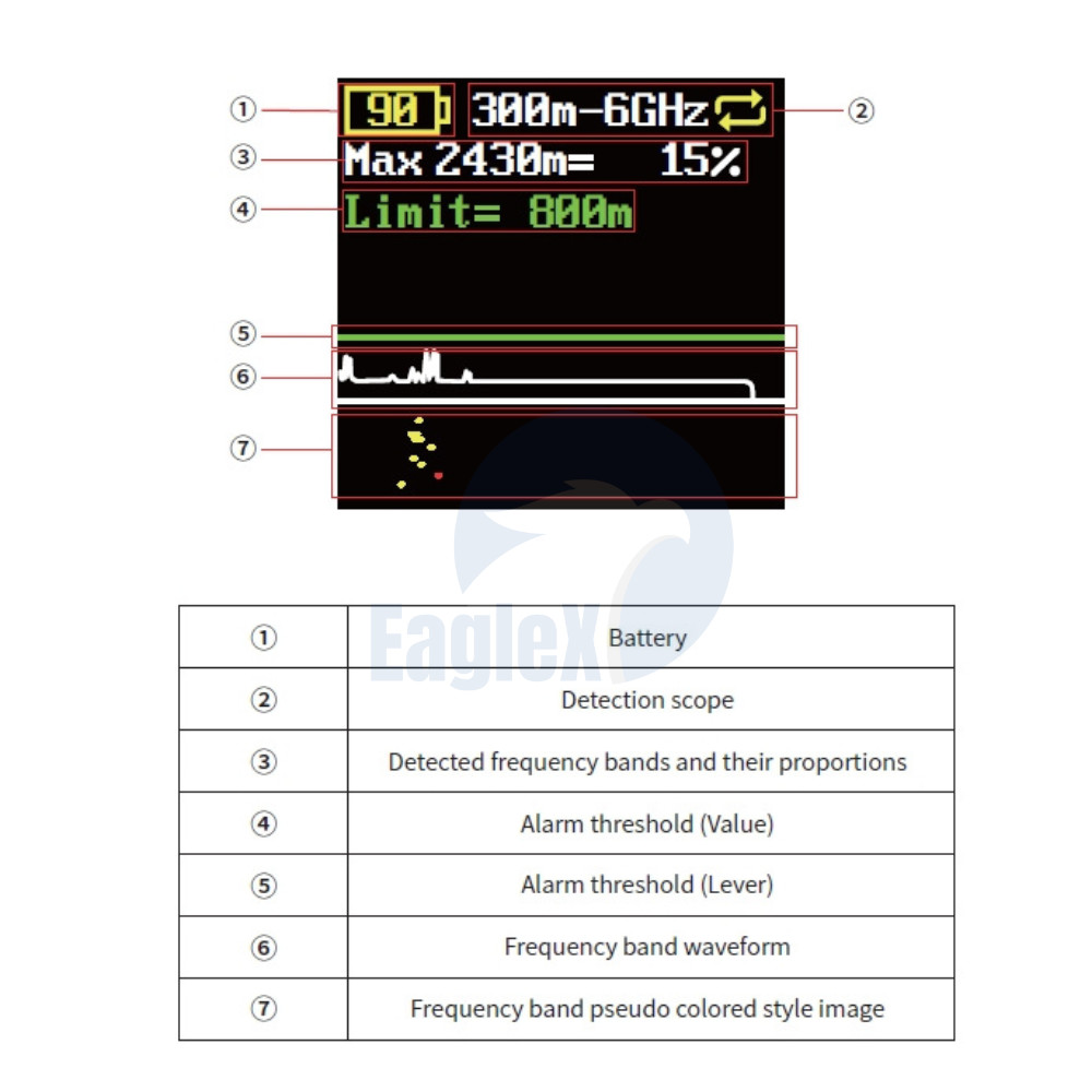 1-1.5KM Long Range Portable FPV DJI Drone Detection Handheld Drone Detector UAV