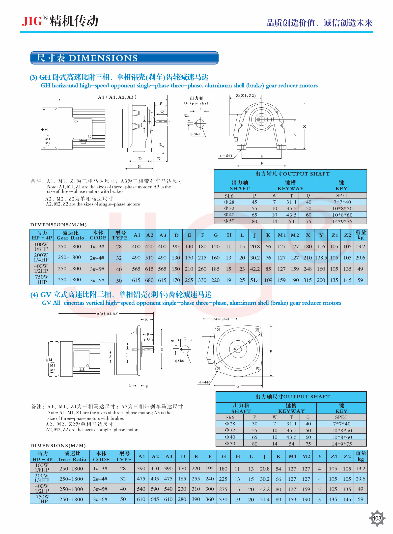 GV GH GHD GVD GHM GVM Vertical Horizontal Single Phase Three Phase