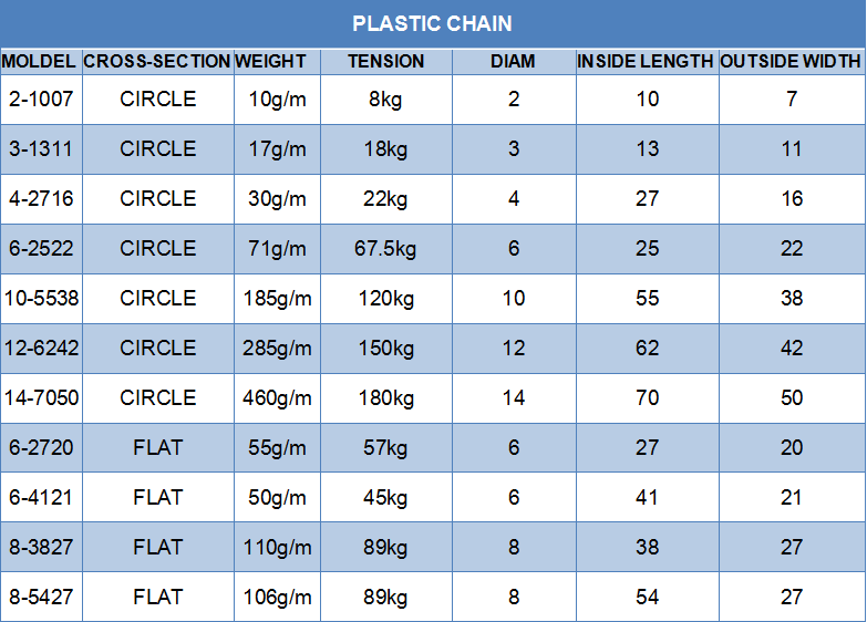 Light Weight Plastic Barrier Chain Heavy Duty Plastic Chain Eco Friendly