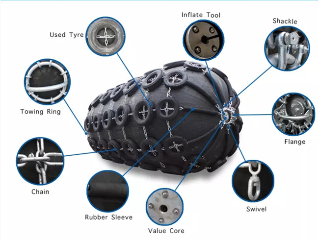 2m 3m 4meter Pneumatic Marine Rubber Fender with Tire Chain