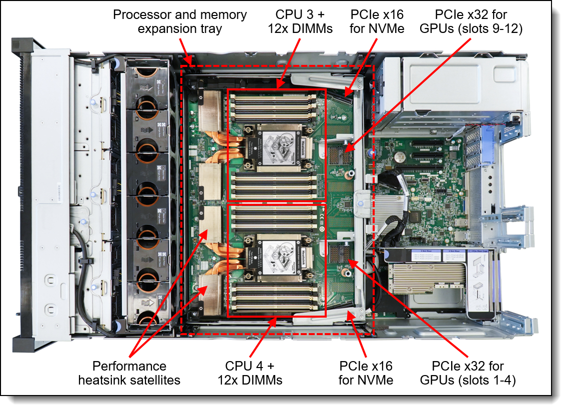 4U Lenovo Rack Server ThinkSystem SR860 V2 V3is A 4 Socket