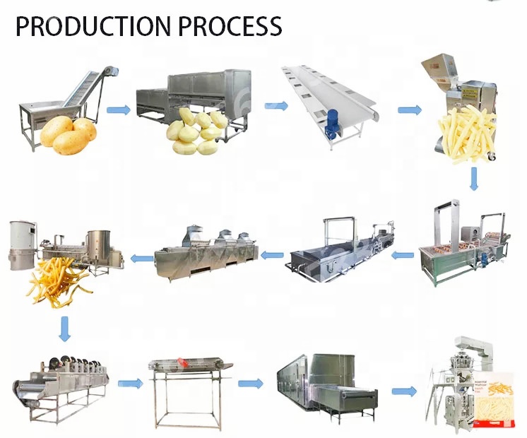 Potato Chips Making Machine Price For Snack Machines French Fries