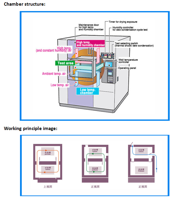 thermal shock test chamber image