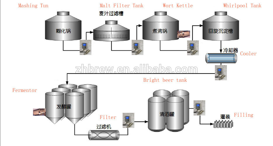 beer equipment.jpg