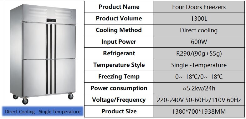 Safety Operation Commercial Kitchen Freezer Long Lasting 4 Door Chiller Freezer