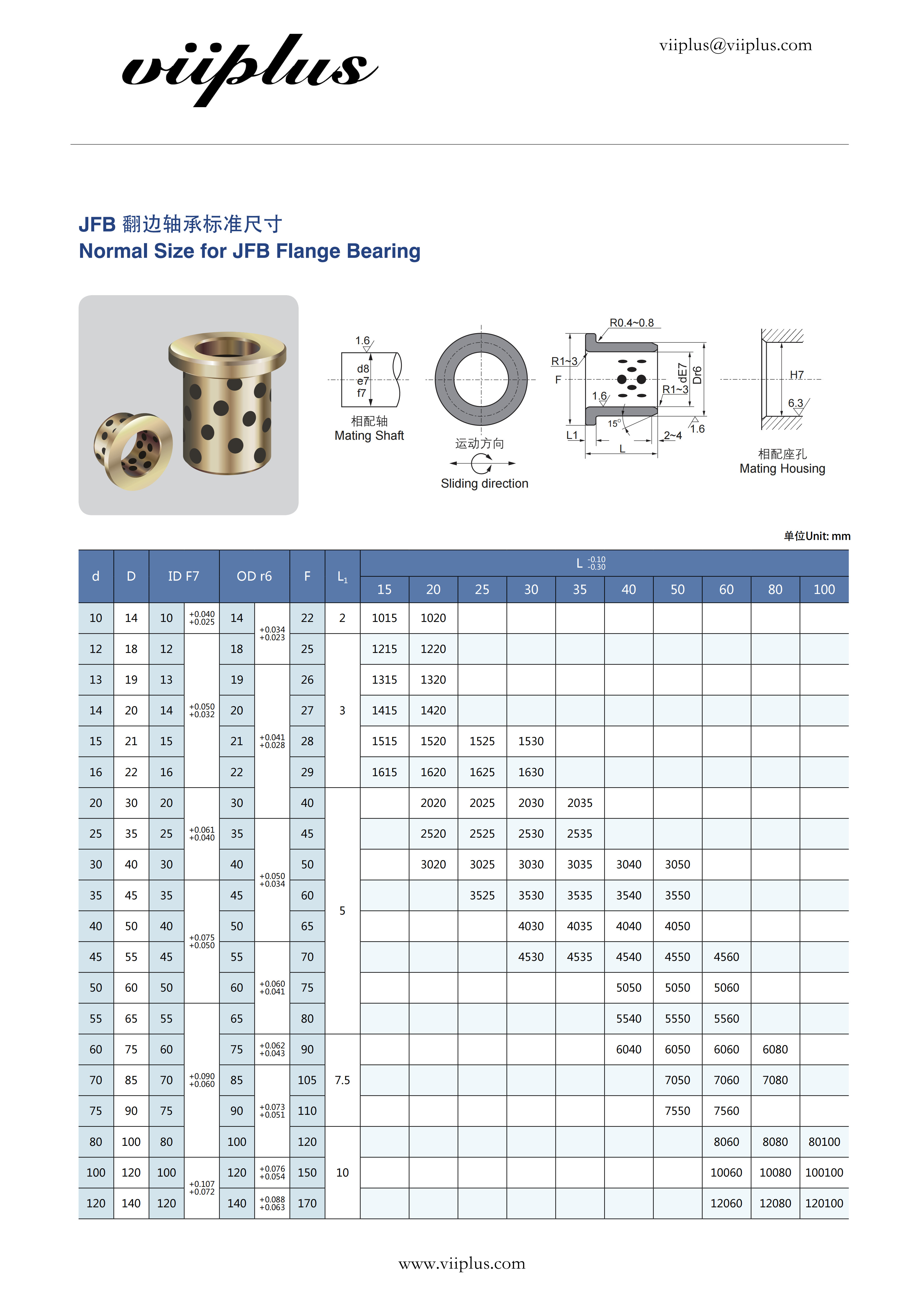oilless bush catalogue pdf