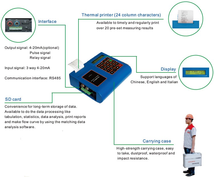 SD Card Ultrasonic Flowmeter With Thermal Printer