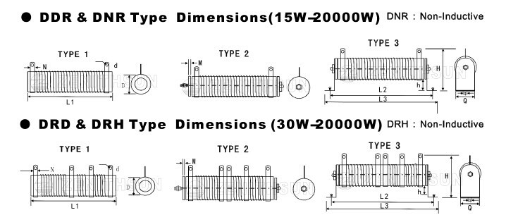 Corrugated Tubular 5000W Power Wirewound Resistor fixed Breaking
