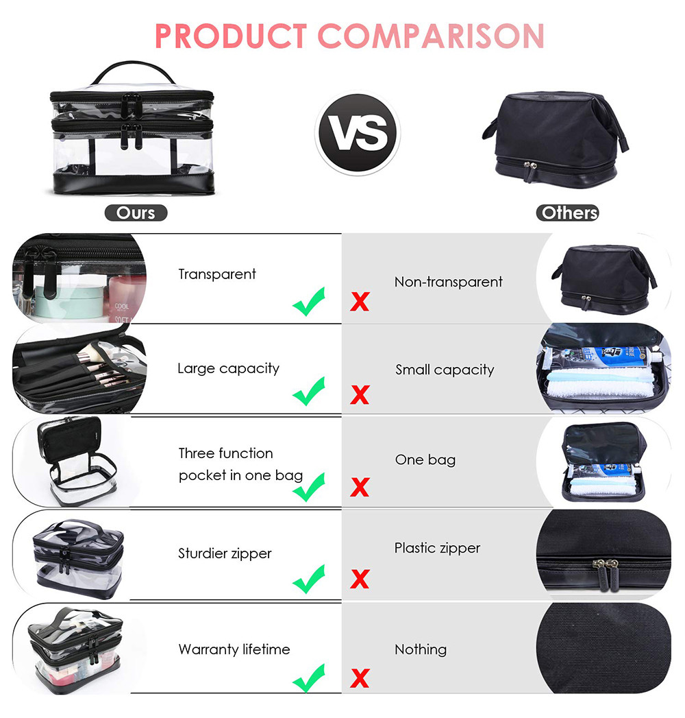 Multifunction PVC Waterproof Toiletry Bag For Travel