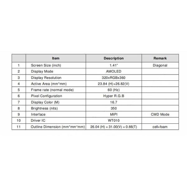 1.63 Inch AMOLED Display Panel 320x320 MIPI Interface For Smart Wearables