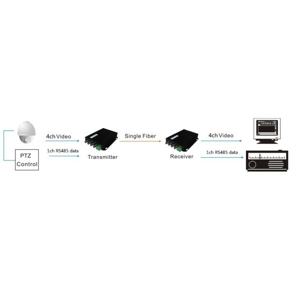 4-Channel Standard Definition Analog BNC to Fiber with RS485 20KM Video Optical Converter